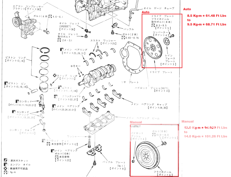 Pid torque nissan